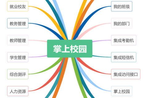 掌上学校数字化管理系统