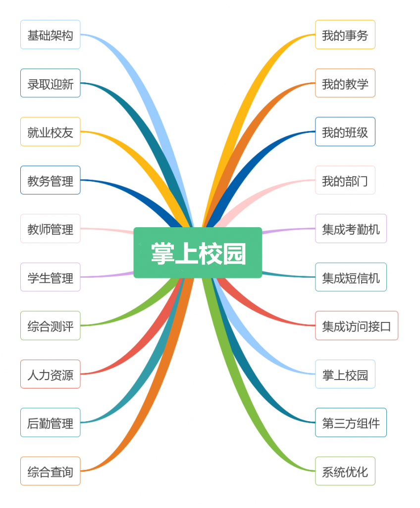 掌上学校数字化管理系统