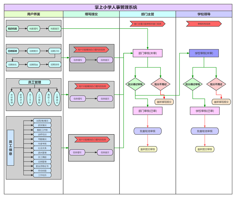 掌上小学人事管理系统