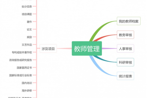 掌上中学教师管理平台