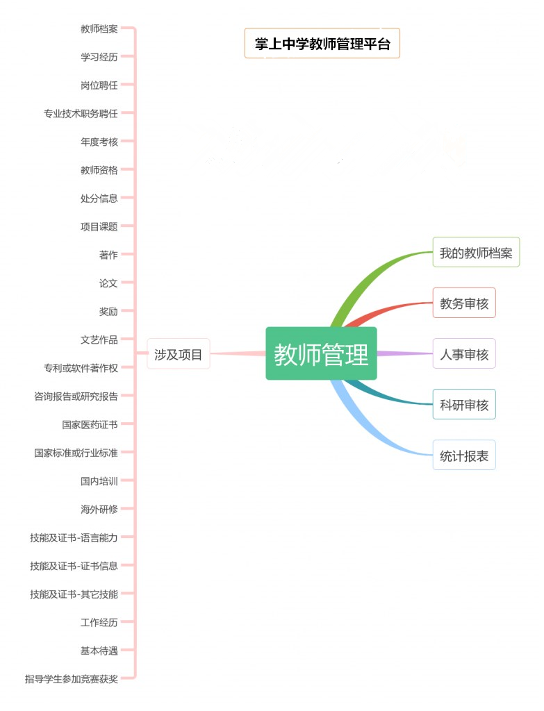 掌上中学教师管理平台