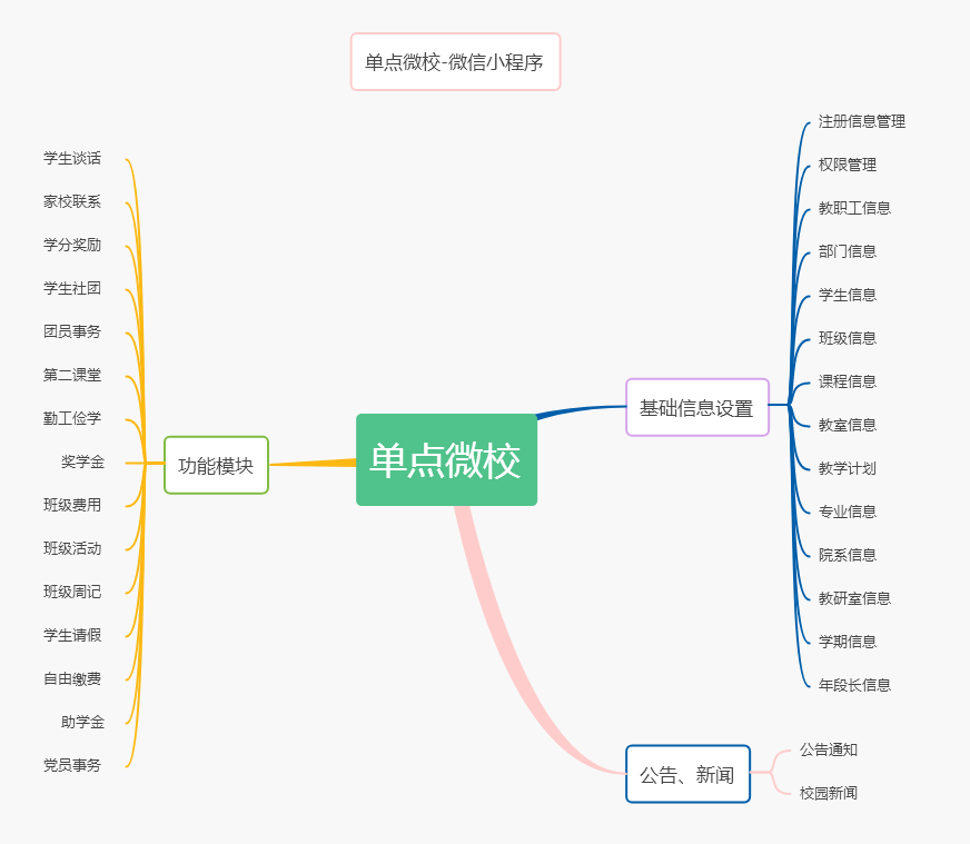 单点学生工作管理系统