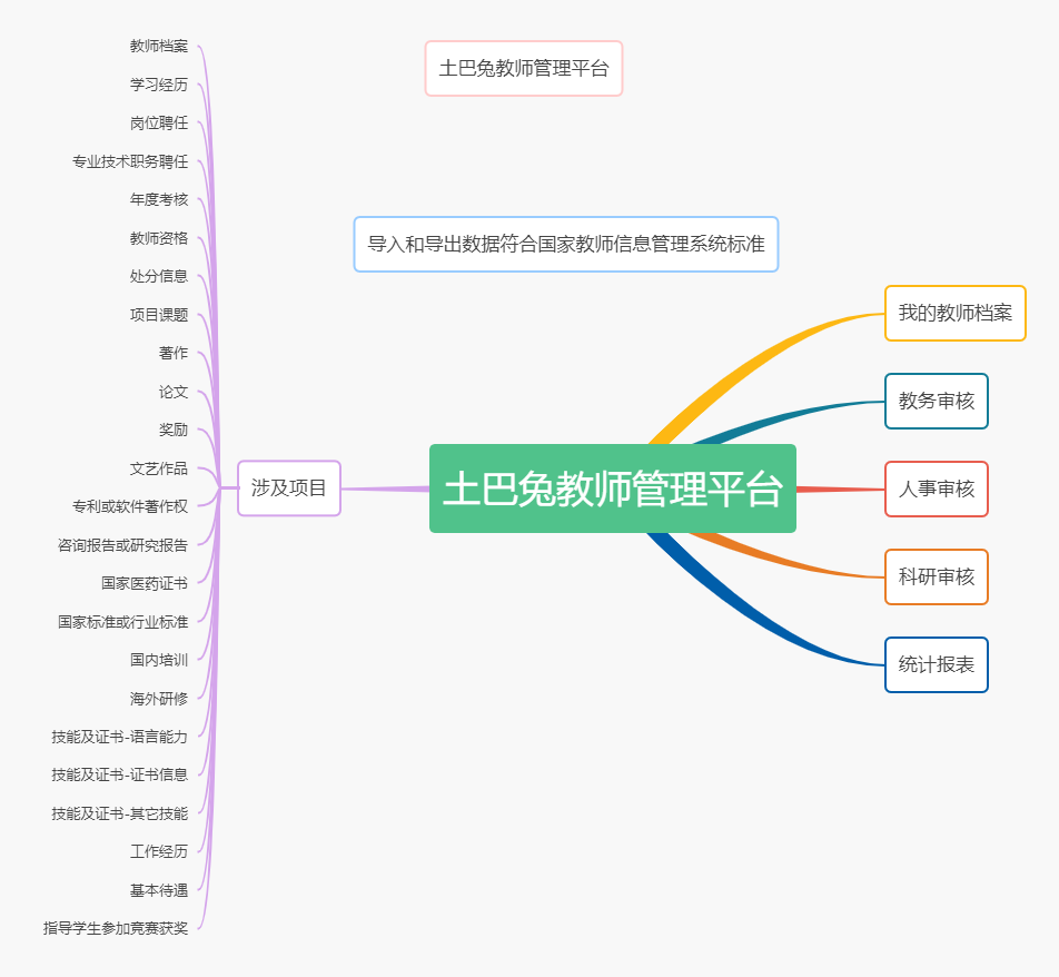 土巴兔教师管理平台