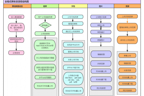 ORBEUS资源库