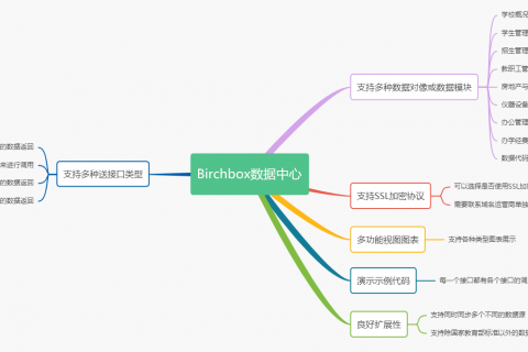 Birchbox数据中心