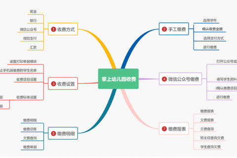 掌上幼儿园收费系统