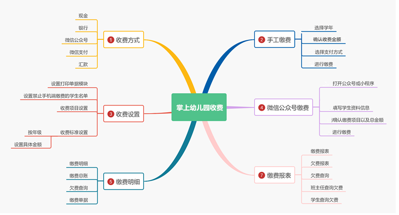 掌上幼儿园收费系统