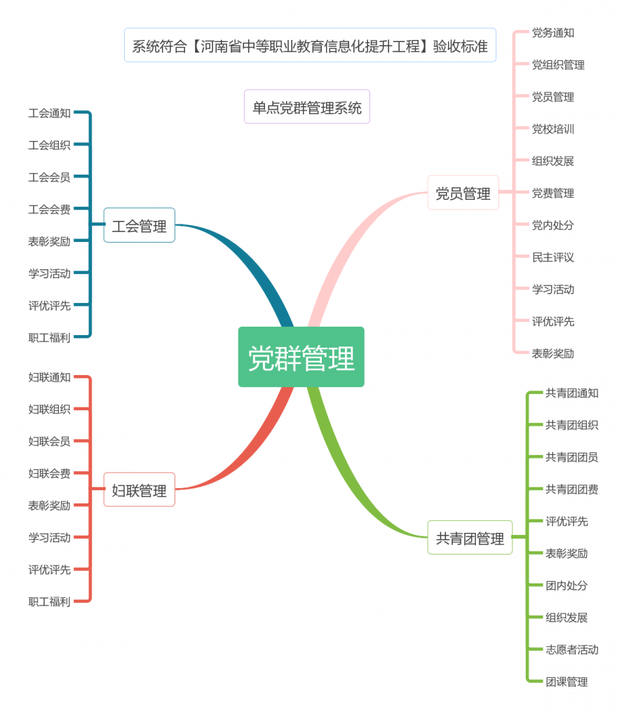 单点党群管理系统