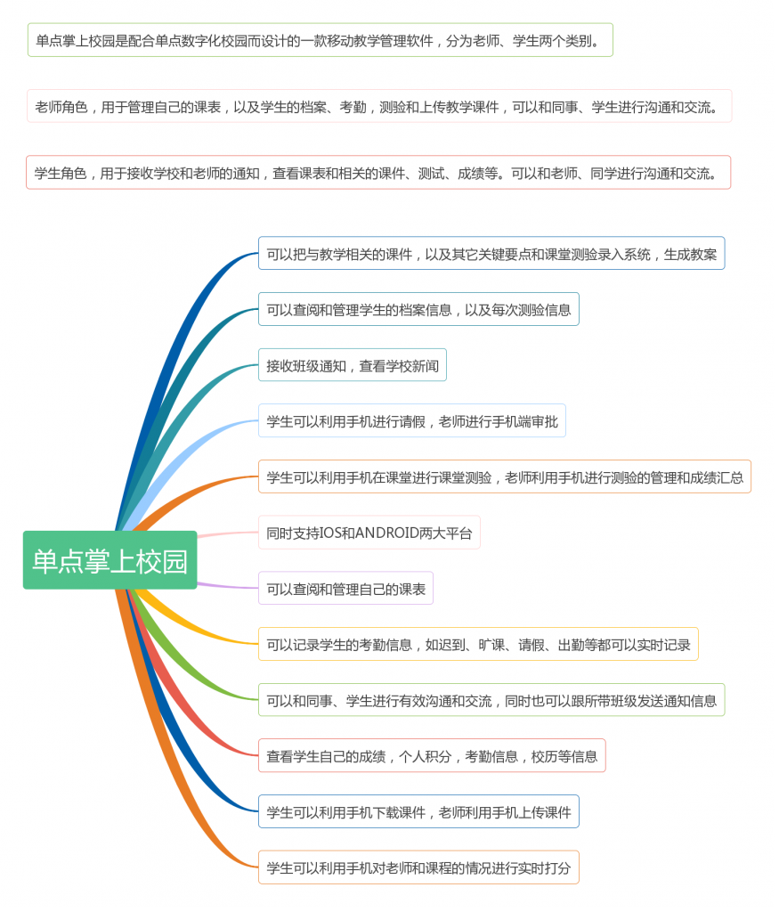 单点数字化校园