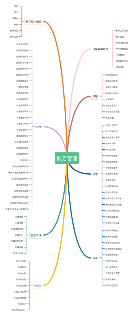 单点数字化校园
