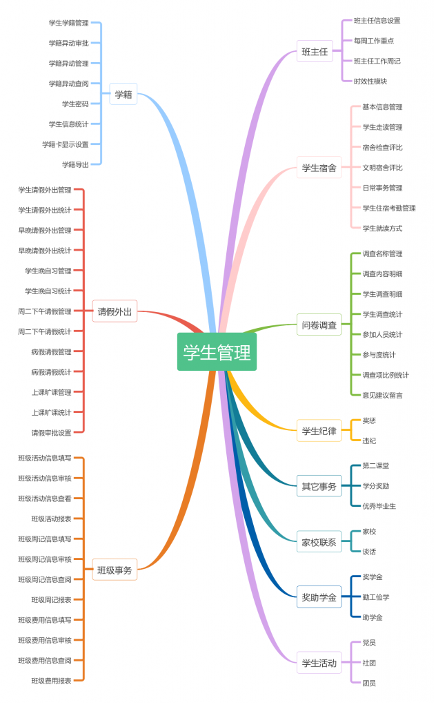 单点数字化校园