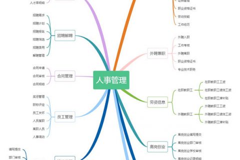 BITPAY人事管理系统